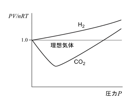 risoukitai